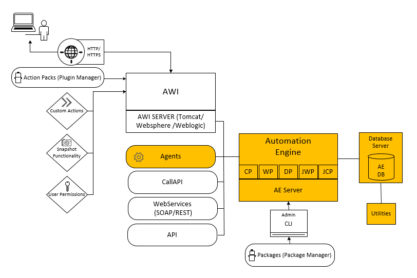 Installing the Automation Engine (AE)